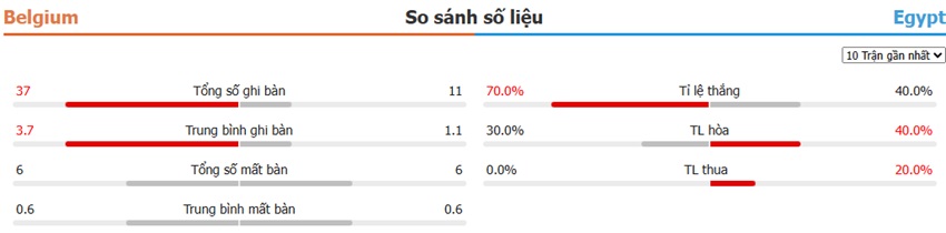 Du doan ty so Bi vs Ai Cap chuan xac