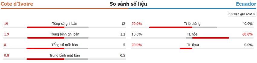 Du doan ty so Bo Bien Nga vs Ecuador toi nay
