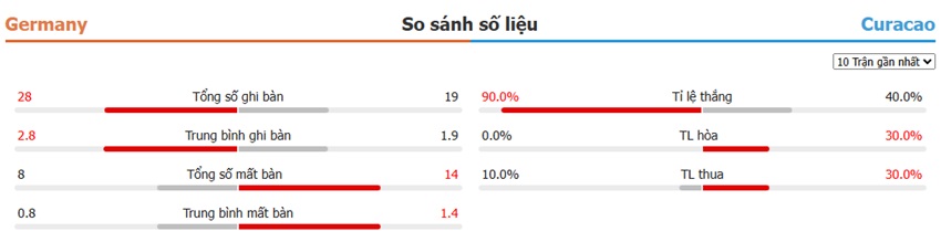 Du doan ket qua Duc vs Curacao chinh xac