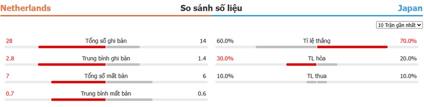 Ket qua tran Ha Lan vs Nhat Ban toi nay