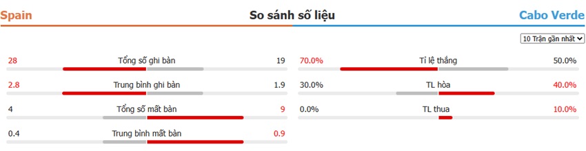 Ket qua tran TBN vs Cabo Verde