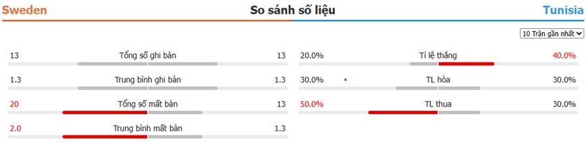 Ket qua tran Thuy Dien vs Tunisia