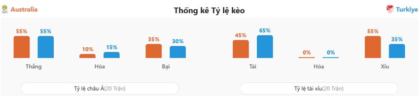 Soi keo ty so Uc vs TNK chinh xac