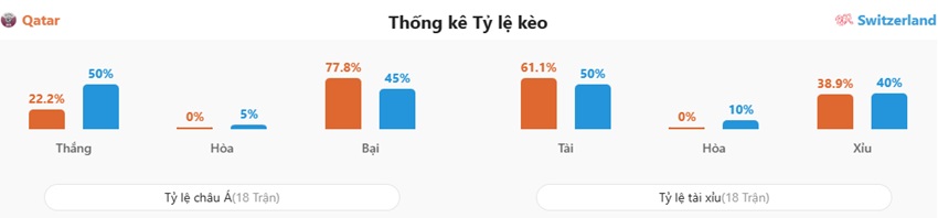 Soi keo tran Qatar vs Thuy Si chinh xac