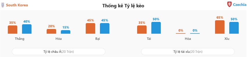 Soi keo ty so Han Quoc vs CH Sec