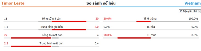 Soi kèo tỷ số Timor Leste vs Việt Nam Ket qua tran Timor Leste vs Viet Nam toi nay