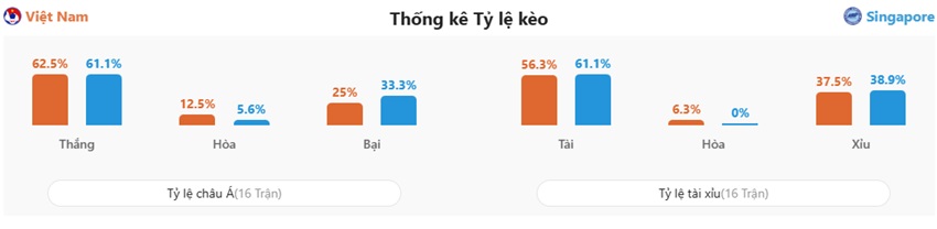 Soi keo nha cai Viet Nam vs Singapore chinh xac