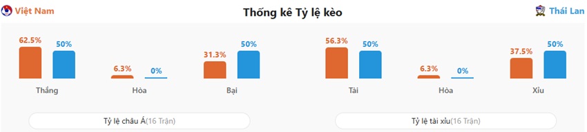 Du doan tran Viet Nam vs Thai Lan toi nay