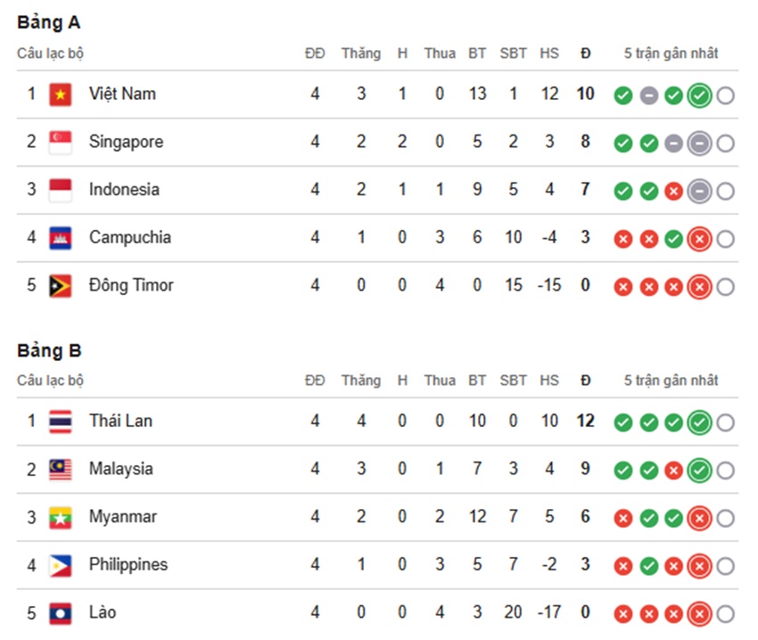 Nhan dinh Thai Lan vs Viet Nam