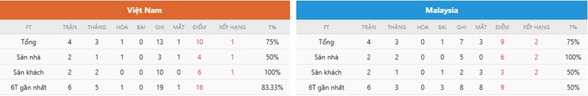 Nhan dinh tran Viet Nam vs Malaysia toi nay