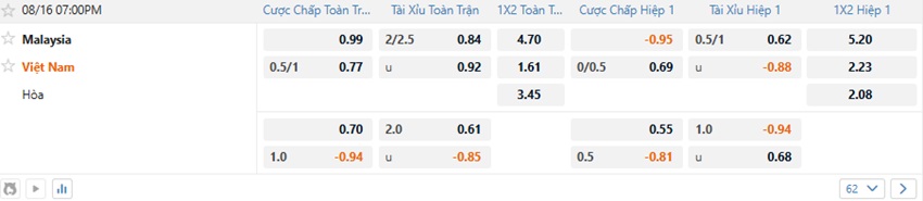 Ty le keo Malaysia vs Viet Nam toi nay