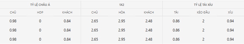 Ty le keo Thai Lan vs Viet Nam toi nay
