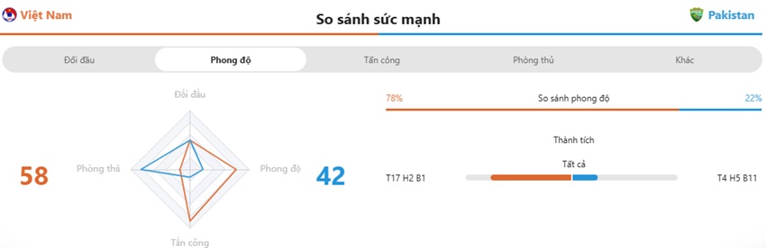 Nhan dinh tran Viet Nam vs Pakistan toi nay