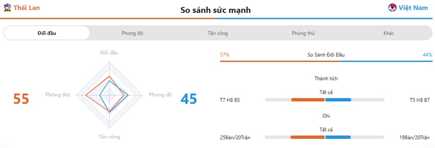 Lich su doi dau Viet Nam vs Thai Lan 