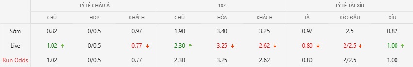 Ty le keo VN vs Thai Lan toi nay