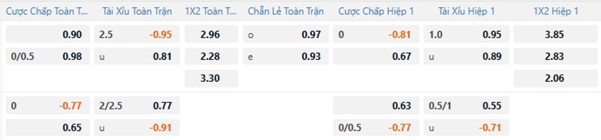 Ty le keo tran Genoa vs Fiorentina toi nay
