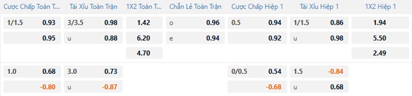 Bang keo tran dau Napoli vs Frosinone toi nay