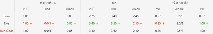 Bang keo tran Sassuolo vs Lazio toi nay