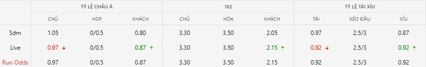 Ty le keo Valencia vs Villarreal